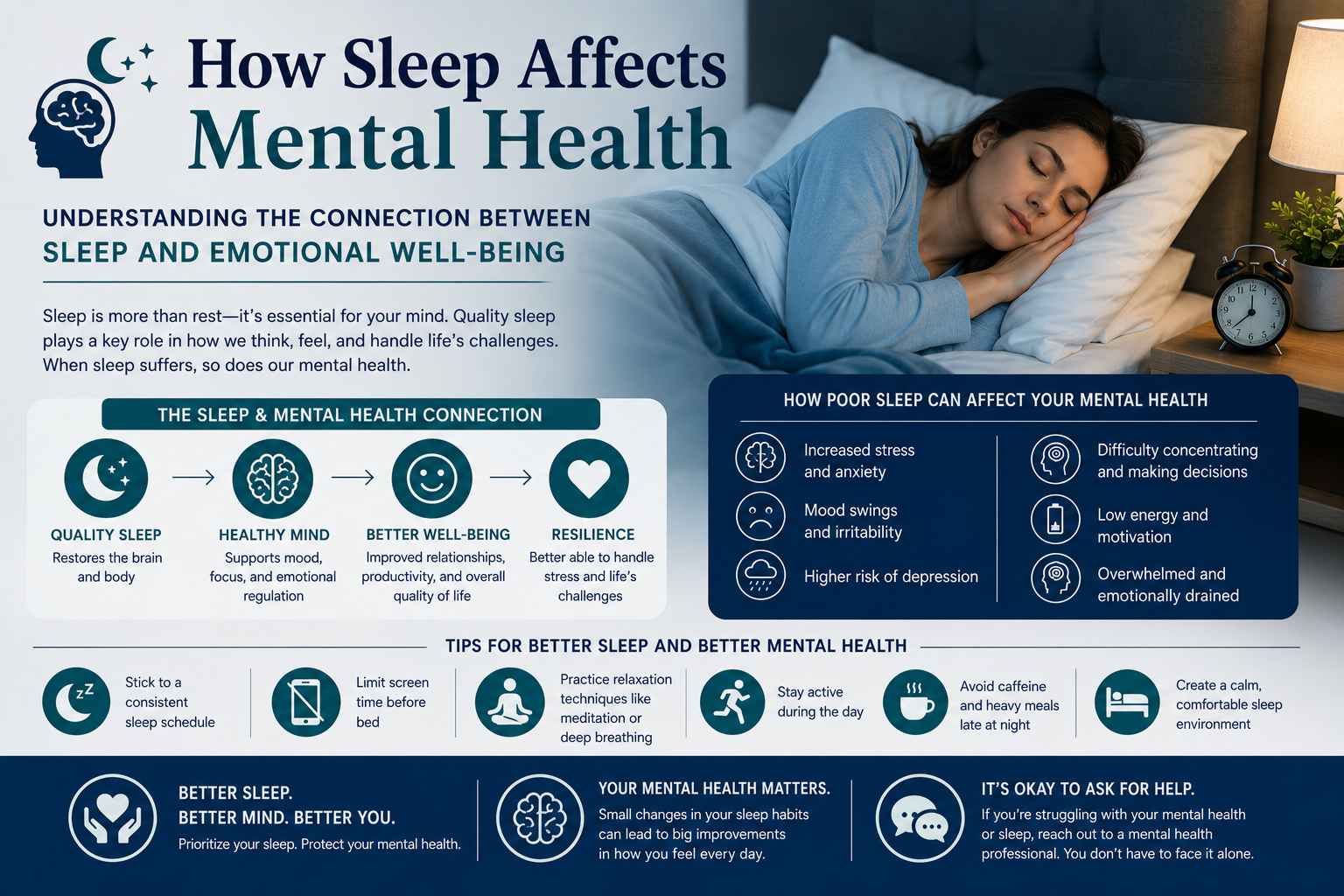 How Sleep Affects Mental Health: Understanding the Connection Between Sleep and Emotional Well-Being