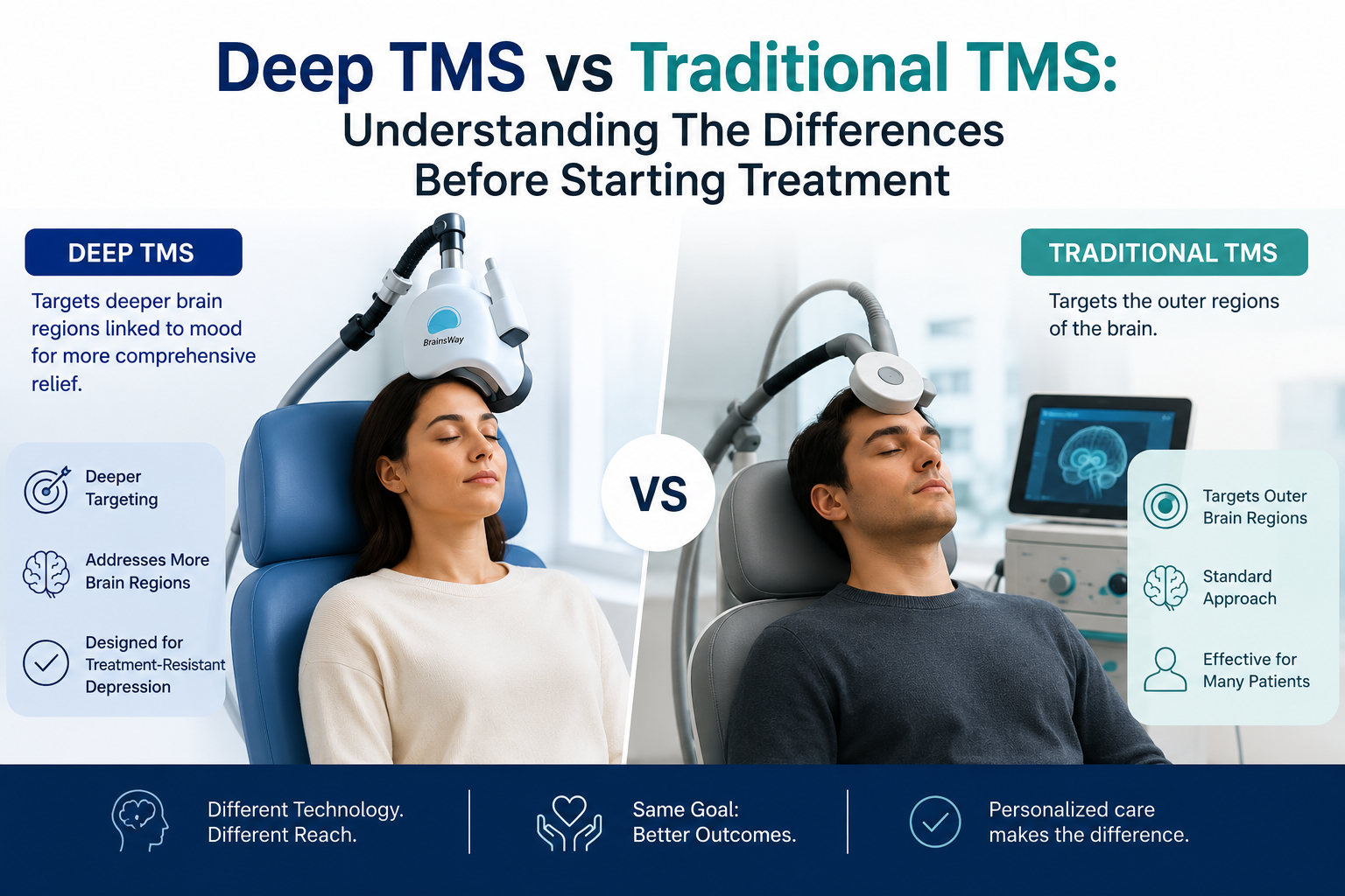 Deep TMS vs Traditional TMS: Understanding The Differences Before Starting Treatment